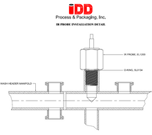 Load image into Gallery viewer, EL1200 – IR Probe Liquid Sensor
