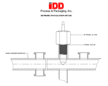 Load image into Gallery viewer, EL1200 – IR Probe Liquid Sensor
